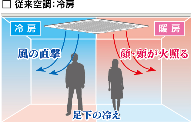 従来空調　冷房