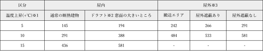 測定データ表